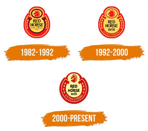 Histoire du logo de Red Horse Extra Strong