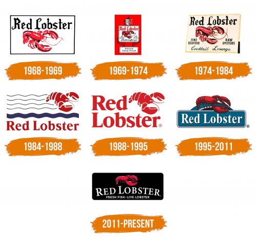 Histoire du logo de Red Lobster