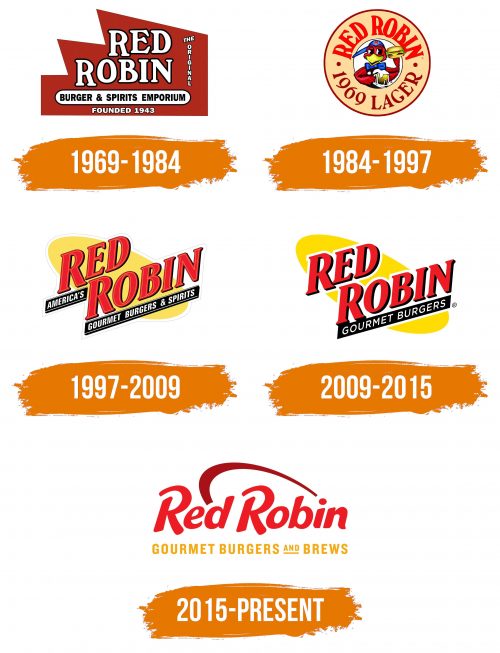 Histoire du logo de Red Robin
