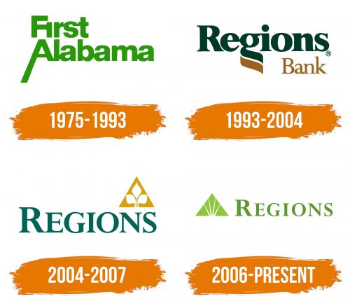 Histoire du logo de Regions Bank
