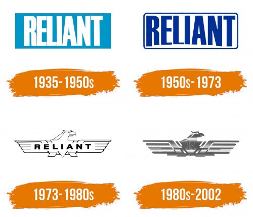 Histoire du logo de Reliant Motors