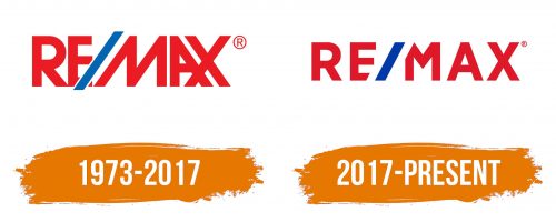 Histoire du logo de Remax