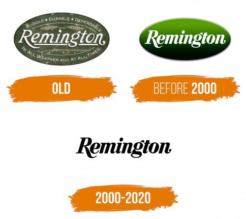 Histoire du logo de Remington