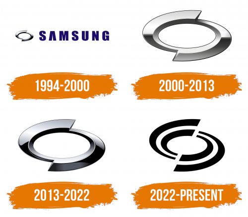 Histoire du logo de Renault Korea Motors