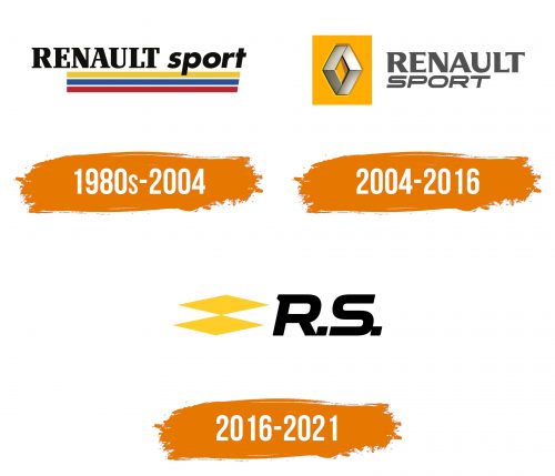 Histoire du logo de Renault Sport