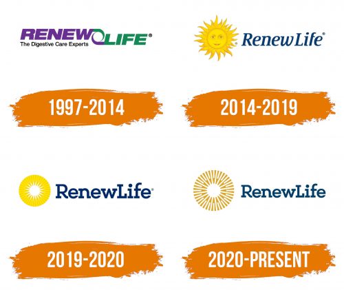 Histoire du logo de Renew Life
