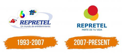 Histoire du logo de Repretel