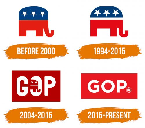 Histoire du logo de Republican