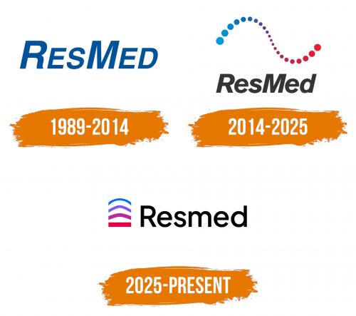 Histoire du logo de ResMed