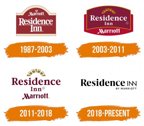 Histoire du logo de Residence Inn
