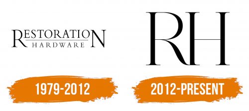 Histoire du logo de Restoration Hardware
