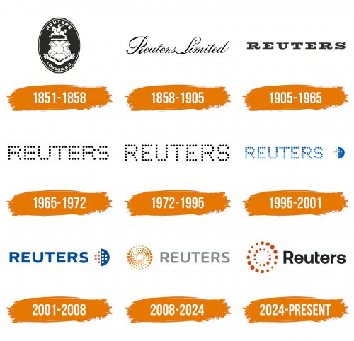 Histoire du logo de Reuters