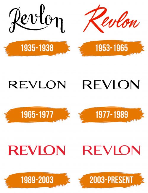 Histoire du logo de Revlon