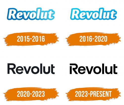 Histoire du logo de Revolut