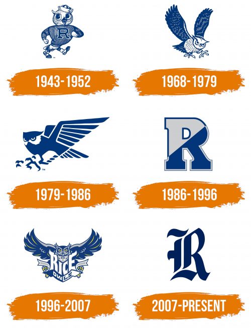 Histoire du logo de Rice Owls
