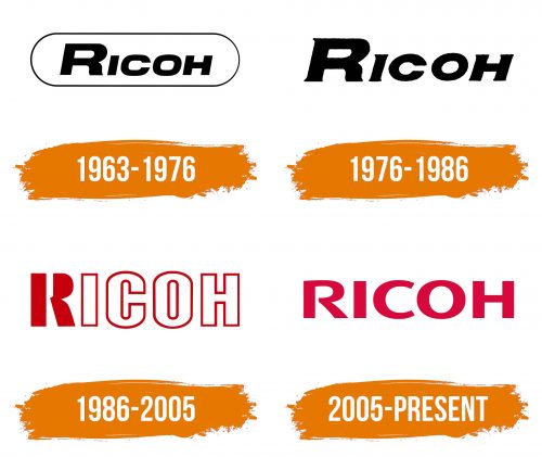 Histoire du logo de Ricoh