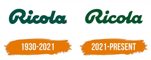 Histoire du logo de Ricola