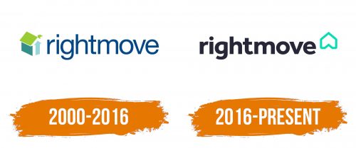 Histoire du logo de Rightmove
