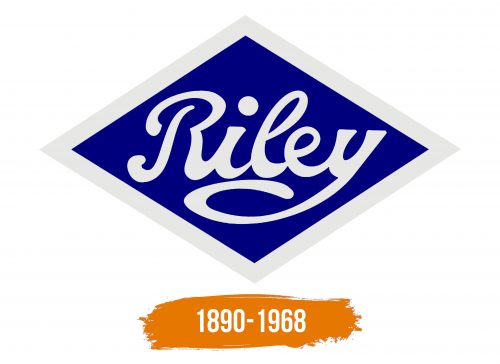 Histoire du logo de Riley