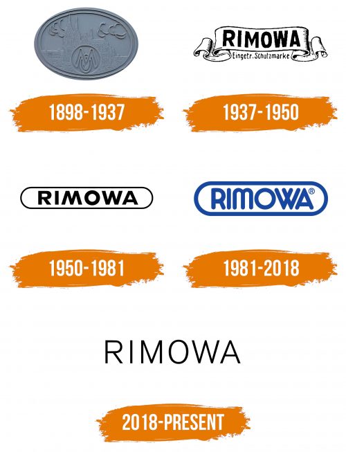 Histoire du logo de Rimowa