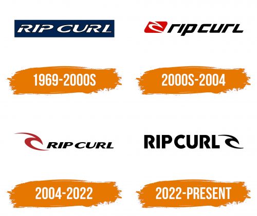 Histoire du logo de Rip Curl