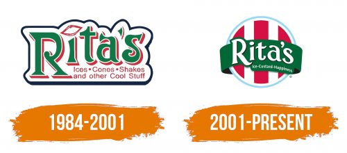 Histoire du logo de Rita's Italian Ice