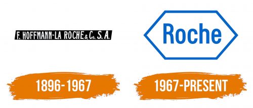 Histoire du logo de Roche