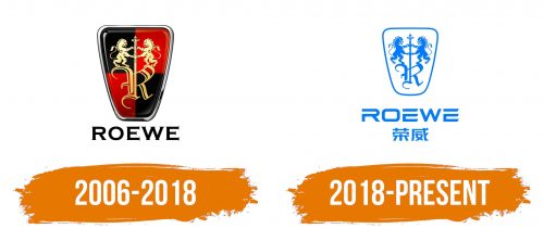 Histoire du logo de Roewe