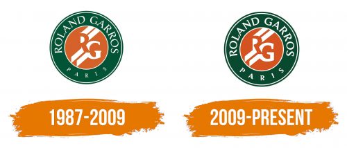 Histoire du logo de Roland Garros
