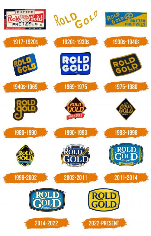 Histoire du logo de Rold Gold