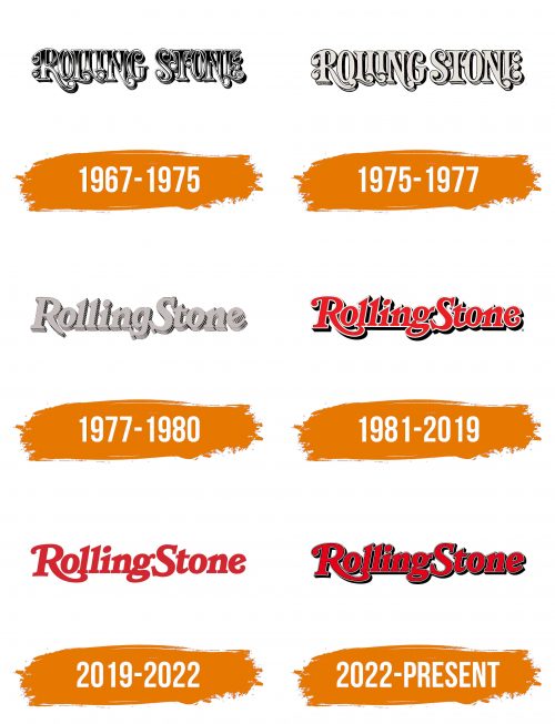 Histoire du logo de Rolling Stone