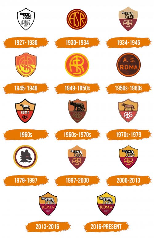 Histoire du logo de Roma