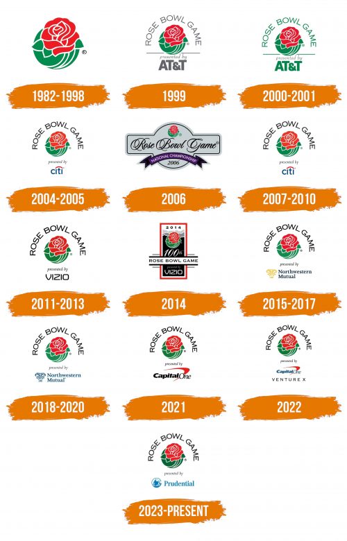 Histoire du logo de Rose Bowl
