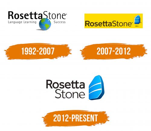Histoire du logo de Rosetta Stone