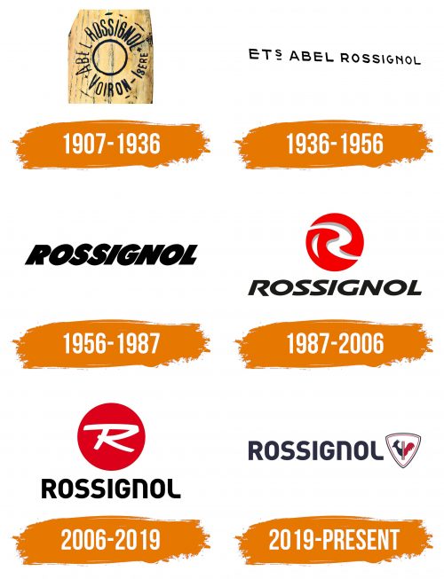 Histoire du logo de Rossignol