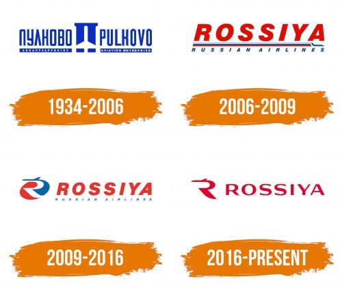 Histoire du logo de Rossiya