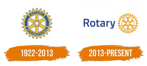 Histoire du logo de Rotary