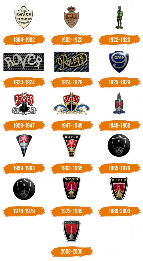 Histoire du logo de Rover