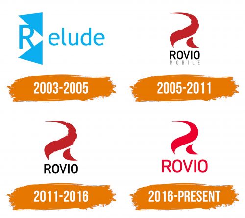 Histoire du logo de Rovio