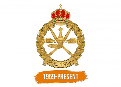 Histoire du logo de Royal Air Force of Oman