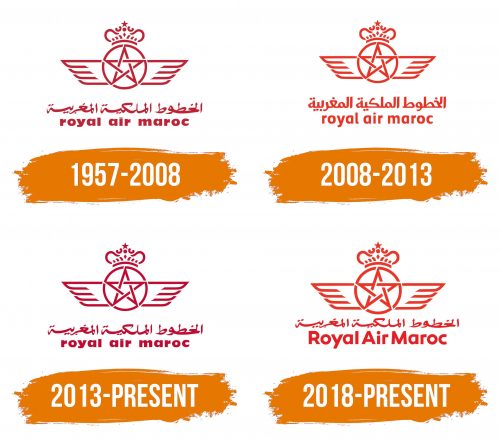 Histoire du logo de Royal Air Maroc