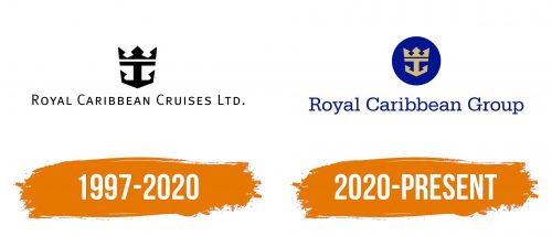 Histoire du logo de Royal Caribbean Cruises