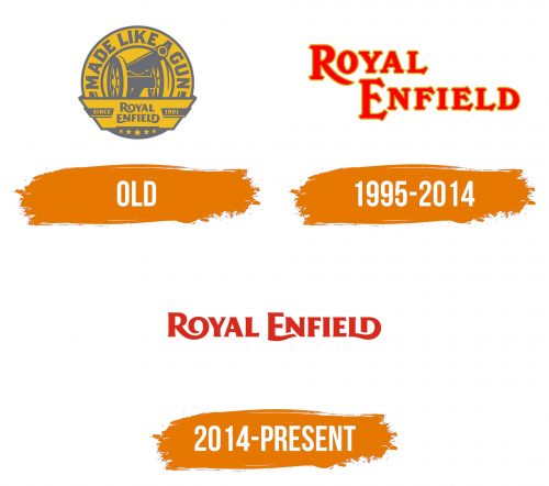 Histoire du logo de Royal Enfield