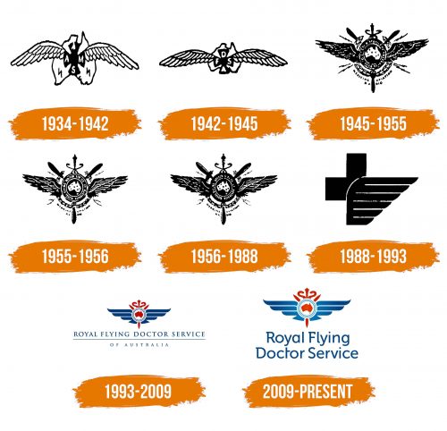 Histoire du logo de Royal Flying Doctor Service of Australia