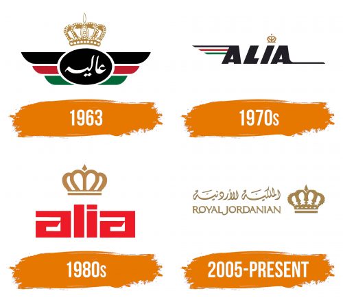 Histoire du logo de Royal Jordanian