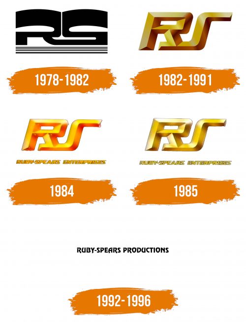 Histoire du logo de Ruby Spears