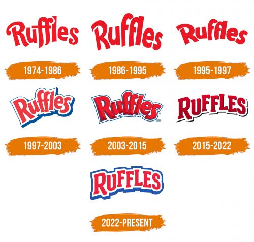 Histoire du logo de Ruffles