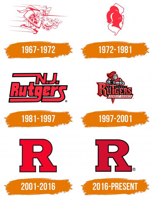 Histoire du logo de Rutgers Scarlet Knights