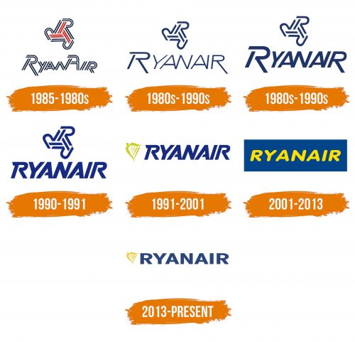 Histoire du logo de Ryanair