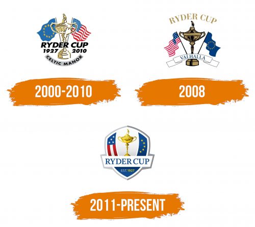 Histoire du logo de Ryder Cup